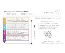 新規開拓専門のプロがテレアポ代行いたします テレアポ代行専門アドバイザーが秘伝の知見をフル活用し徹底支援 イメージ3