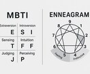手相×MBTI×エニアグラム×生まれ順で診断します 手相×統計心理学×3理論であなたの“本当の自分”を可視化 イメージ1