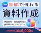 初回限定！スライド資料作成を丁寧に作成しまます 10枚6000円で頼みやすい初回限定価格！ イメージ1