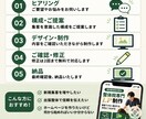 整体院・治療院の集客力まで設計したLPを作ります 整体院・治療院の集客導線まで設計します イメージ3