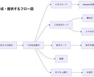 口座やクレカを解約前に整理します 変更・解約で失敗しないための見える化 イメージ4