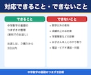 中学数学の基礎のつまずき原因を整理します どこで止まっているかを整理して、今週やることまで提案 イメージ9