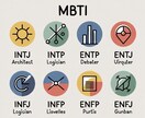 MBTI認知機能であなたやパートナーを分析します MBTI基本スタック分析で自己分析・相性・行動パターンを解明 イメージ1