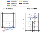 限定５人！テニスの動画から「3試合分」計測します 継続的に計測することで成長が一目でわかる！ イメージ2