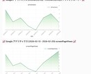 GA4のレポート出力を自動化する仕組みを構築します Slackに自動通知で数字の変化と改善提案を一目で把握 イメージ1