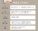 予約につなげる！LINEリッチメニュー作ります 「見られる」だけで終わらない、集客に繋がる設計、ご提案します イメージ2