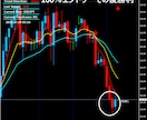 裁量少しバイナリーサインツール1分でございます 根拠のある順張りサインです画像が全てです良くご覧ください イメージ5