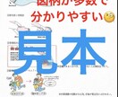 介護福祉士試験、要点を押さえて効率良く勉強出来ます 介護福祉士の試験　効率良く勉強して一発合格目指しましょう。 イメージ5
