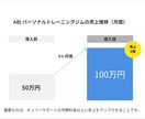 壱万円顧問がWEBマーケティングを支援します SEO/MEO/SNS/広告にすべて対応｜キュリーサポート イメージ2