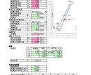 逆T式、重力式、ブロック積擁壁等の安定計算をします 技術士が各種擁壁の安定計算をします。 イメージ2