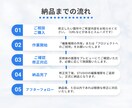 STUDIOで作られたHP・LPの修正・更新します 初心者さん歓迎！５日間のアフターフォローつきで安心◎ イメージ3