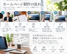 目的に合わせたホームページを制作します 見やすく伝わるサイトを丁寧に設計します イメージ3