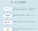 文字単価0.5円～高品質ブログ記事作成の代行します 「書いて欲しい記事」を現役ブロガーが記事を作成 イメージ2