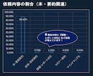 1~2週間納品相談可／本・記事を代わりに要約します 研修課題や大学のレポート等へ※ニッチな書籍歓迎 イメージ3