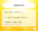 集客特化のLPをノーコードで制作いたします Studio×LP制作|事業者様をサポートいたします イメージ8