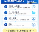 マンガ画像からEPUBを制作しますます JPG・PNGを送るだけでマンガを電子書籍化 イメージ3