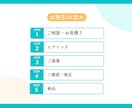 シンプルで伝わるスライド資料をお作りします Canvaで作成！修正無制限・お手頃価格◎ イメージ2