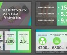 安心で低単価！パワーポイント資料を制作します ビジネス向けのパワーポイント作成 イメージ3