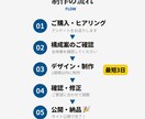 AI活用で高品質×短納期のHP制作をします AIの効率×プロの品質管理で、早い・安い・高品質を実現 イメージ9