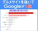 Googleマイビジネス丸投げで登録代行します Googleビジネスプロフィール登録/MEO対策で集客アップ イメージ2