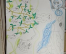 素人が頑張ってリクエストに答えます 題材頂けたら頑張って絵描きます イメージ3