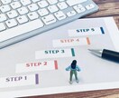 大人も子供も！最適な英語学習プランをご提案します オンライン、スクール、独学等も考慮し総合的にコンサルします！ イメージ1