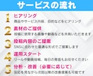 Instagram・X・TikTok運用代行します 専属SNS運用マーケチームが投稿作成＆効果的な集客をサポート イメージ9