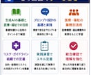 医療・福祉特化の生成AI研修動画を提供します 法人研修・AIコンサル事業に使える動画教材です イメージ3