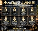 自分に合う副業を1本に絞るAI診断ツールを渡します 副業迷子を卒業｜14問で最初にやる副業とやらない副業が見える イメージ6