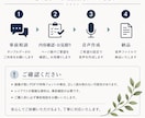 自然な機械音声でオーディオブックを制作します 参考書・書籍の文章を自然な音声にして提供します！ イメージ3