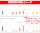 物販ビジネスの売上管理表Excelを即日提供します 物販・せどり・輸出入ビジネス向けにおすすめの収支管理表 イメージ8