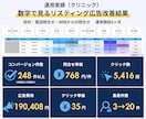 Google（グーグル）広告設定代行いたします 現役代理店のプロがGoogleリスティング広告設定支援します イメージ6