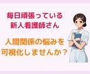 人間関係に悩む新人看護師さんのお悩みを聴きます 笑顔で仕事するために悩みを可視化しませんか？ イメージ1