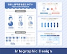 文章から"わかりやすく伝わる図解"を作成します Webページ（LP・HP・記事）に挿入する図解など イメージ1