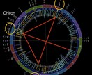 有名企業顧問も訪れる古代占星術師が占います [正統派・西洋占星術]2021年は270人を鑑定。 イメージ3