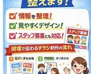 店舗チラシ・POPを読みやすく整えます 現場で「見られる・伝わる」デザインに改善 イメージ2