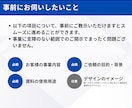 外資系コンサル歴15年が伝わる営業資料を作成します 【丸投げ・原稿無しOK】無料相談・高品質デザイン・短納期 イメージ7
