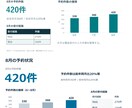 AI・既存のパワポ資料を見やすく整えます 3枚5,000円｜元PPTX確認後にお見積り イメージ2