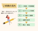 伝えたい内容を読み手に伝わる図解にします まとまっていない文章も一緒に整理します イメージ4