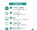 Googleフォームの自動返信を設定します 申込後の返信を自動化し、面倒な設定を全て行います。 イメージ3