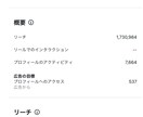 月間200万リーチの美容アカで商品をPRします 美容,暮らし,女性向けのサービスや商品など実績多数 イメージ1
