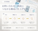 選ばれる営業カタログを訴求設計・構成から制作します 商品マスター作成×Canva更新設計｜社内運用まで支援 イメージ6
