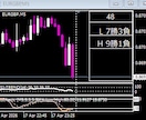 裁量なくてもOK簡単に使用できます 音がなったらエントリーするだけ！サイン数多、5分専用ツール イメージ1