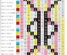あなただけの【マヤ暦鑑定書】作成します ココロを緩めるきっかけは、自分を知り〝違い〟を理解すること！ イメージ1