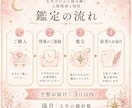 西洋占星術で人間関係と相性を読み解きます 職場・家族・友人との距離感と関わり方を丁寧に鑑定 イメージ5