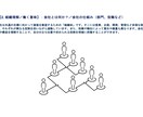 明日使える！新社会人向け研修資料の雛形を提供します 大容量の55ページ！必要スライドだけ抜粋したり配布したりも可 イメージ4