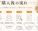 暮らし目線の電気図面チェック！気づきをお伝えします 住み始めてから後悔を防ぐため、 図面で気になる点ピックアップ イメージ7