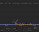 YouTubeコンサルします 2ヶ月で2チャンネル収益化実現 イメージ2