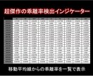MAからの乖離率検出インジケーターを提供します 移動平均線からの高乖離でエントリー。乖離率を一覧で表示。 イメージ1