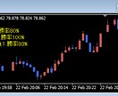 普段使っている勝率計算インジケーター売ります 簡単なサインツールの勝率計算用インジケーターです。 イメージ2
